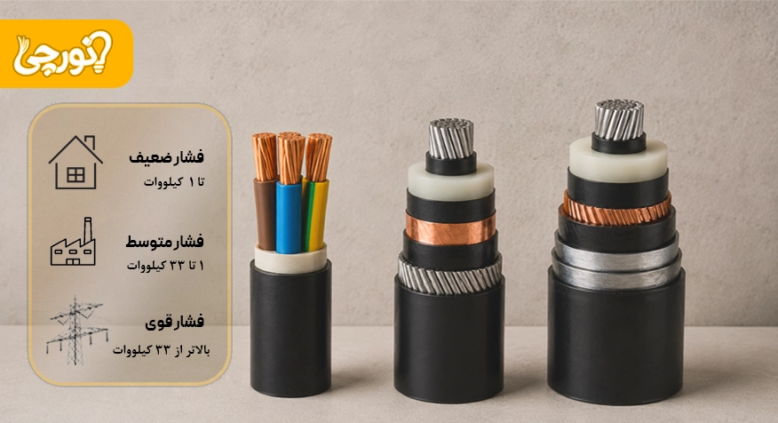 تفاوت کابل فشار ضعیف، متوسط و قوی چیست؟ بررسی کامل کاربردها