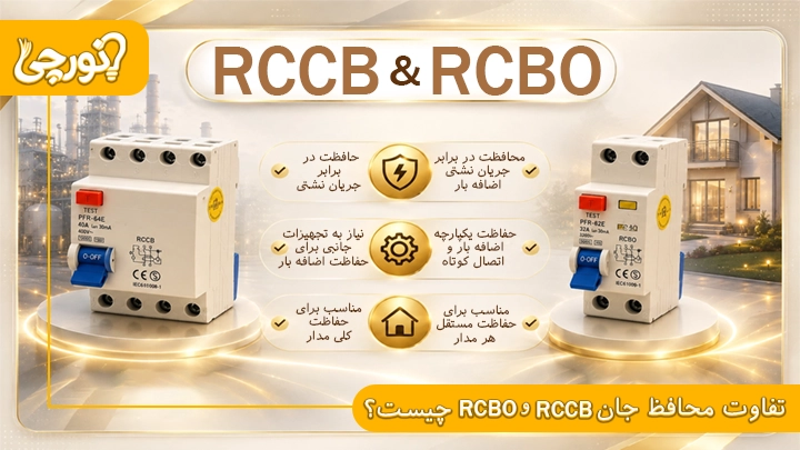 محافظ جان و برق گرفتگی