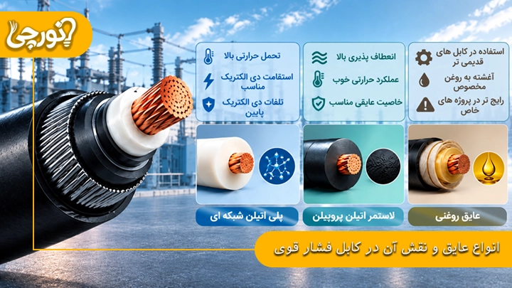 تنواع عایق و نقش آن در کابل فشار قوی