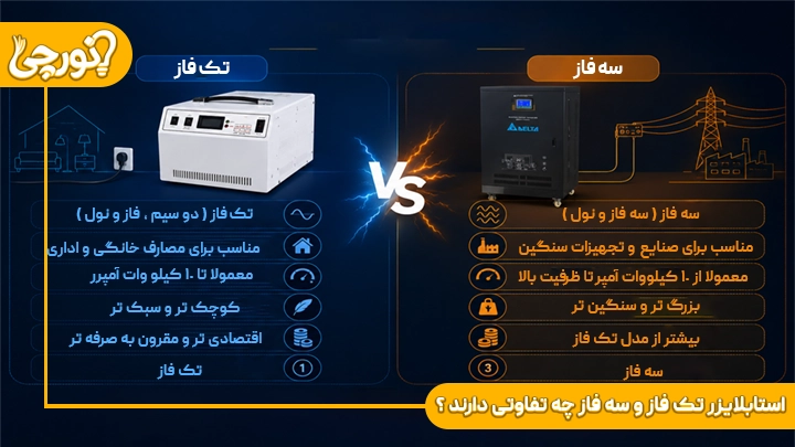 تفاوت استابلایزر سه فاز و تک فاز